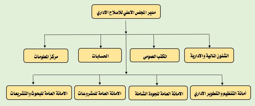 الاصلاح الاداري